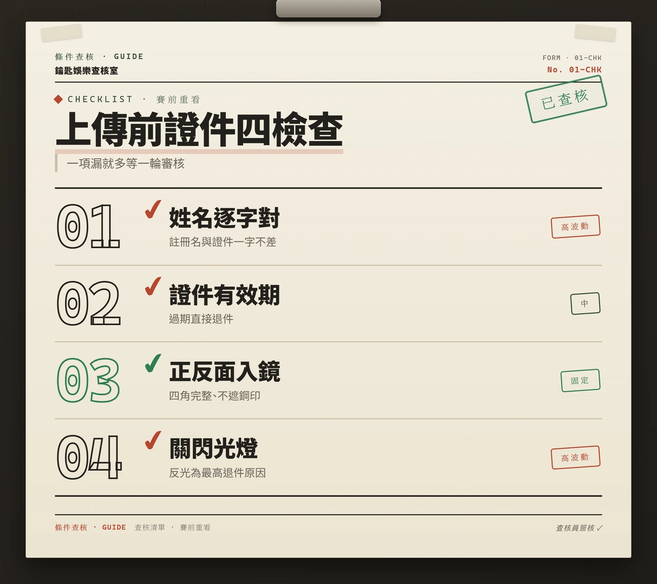 身分證上傳前姓名、效期、拍攝與閃光燈四項檢查清單