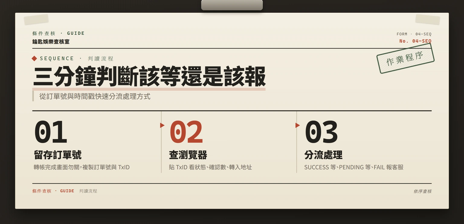 從訂單號與時間戳判斷該等或該報客服的三步流程圖