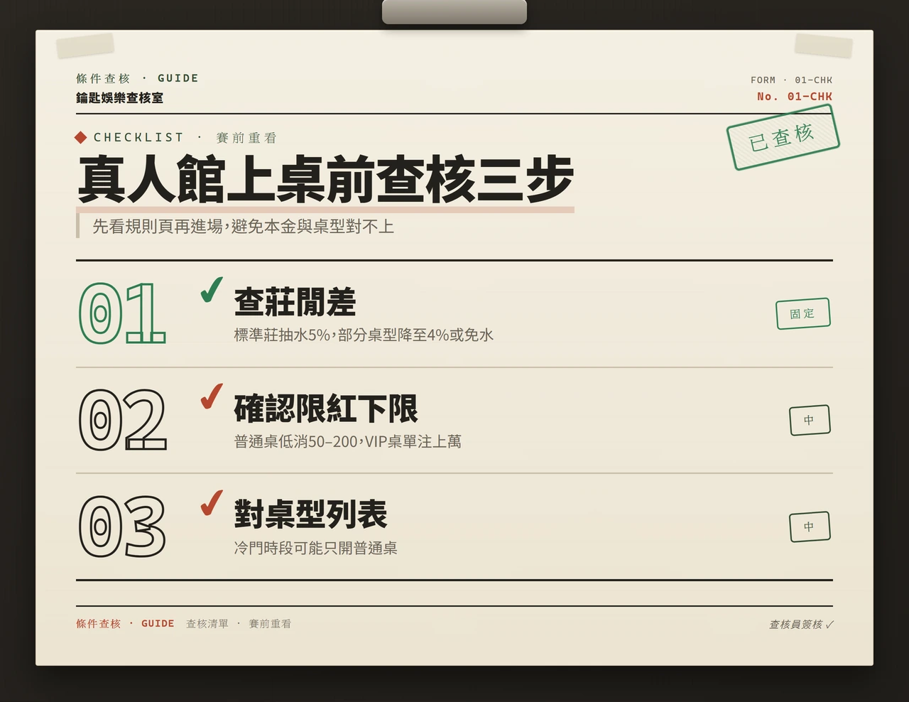 真人百家樂查核限紅與莊閒差的清單圖