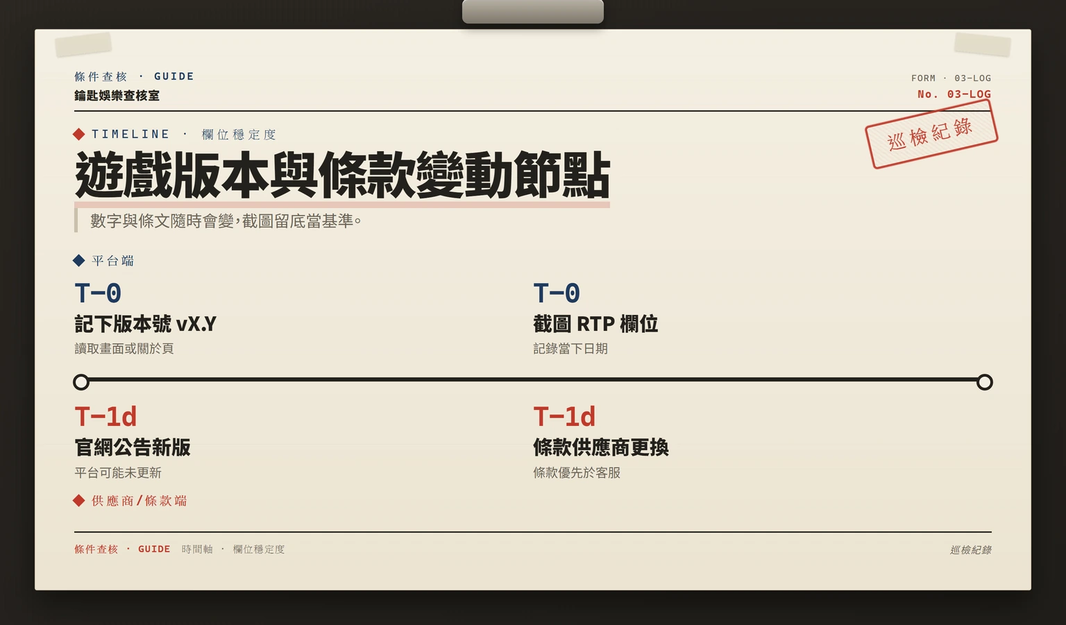條款更新時間軸：平台與供應商兩排的變動節點