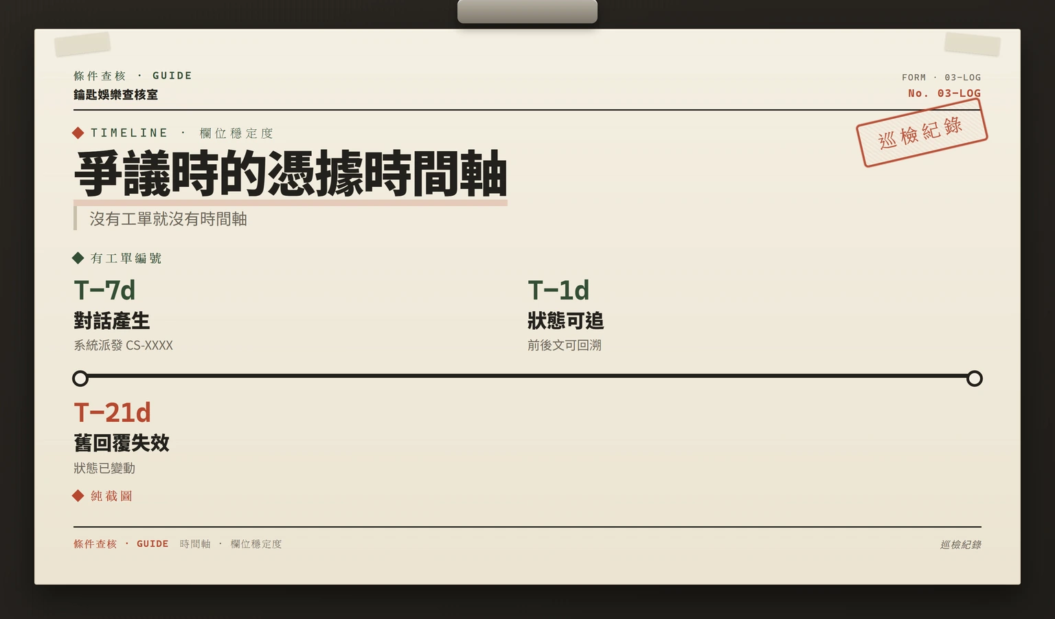 繁中:條款更新時間軸,有無工單的證據力差異