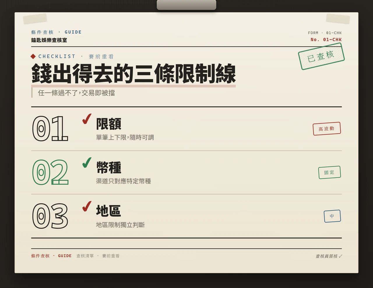 娛樂城付款限額、幣種、地區三條獨立限制線風險說明卡