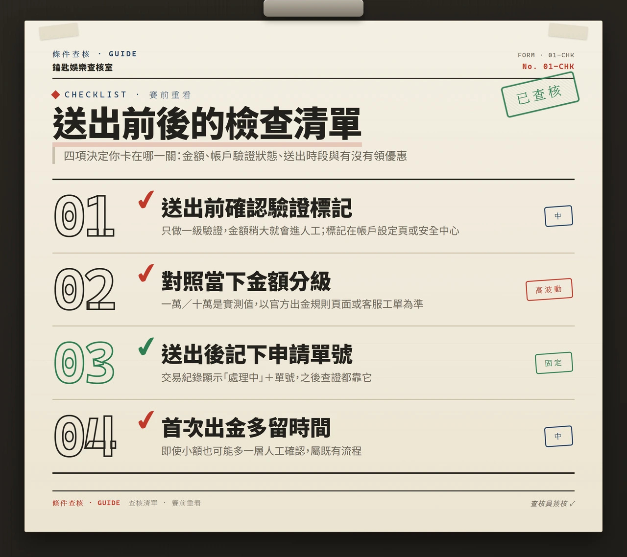 出金送出前後檢查清單：確認帳戶驗證等級、對照金額分級、記下申請單號、首次出金預留人工審核時間